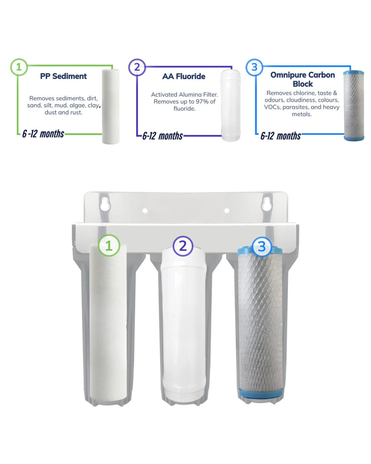 3 Stage Water Filter Replacement for Benchtop & Under Sink